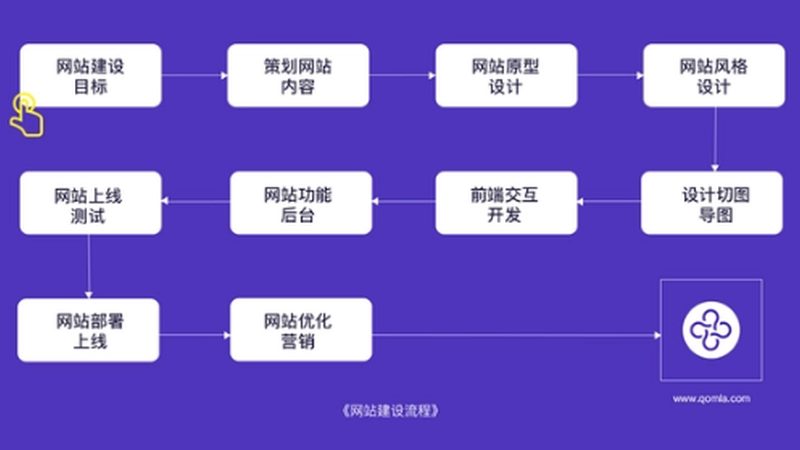 外贸B2B网站建设公司代理